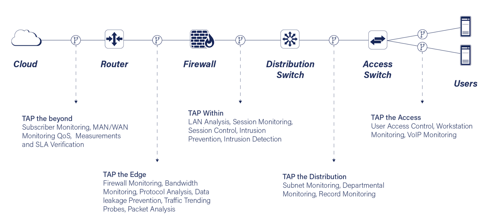 Taps Communication Model Introduction to TAPs