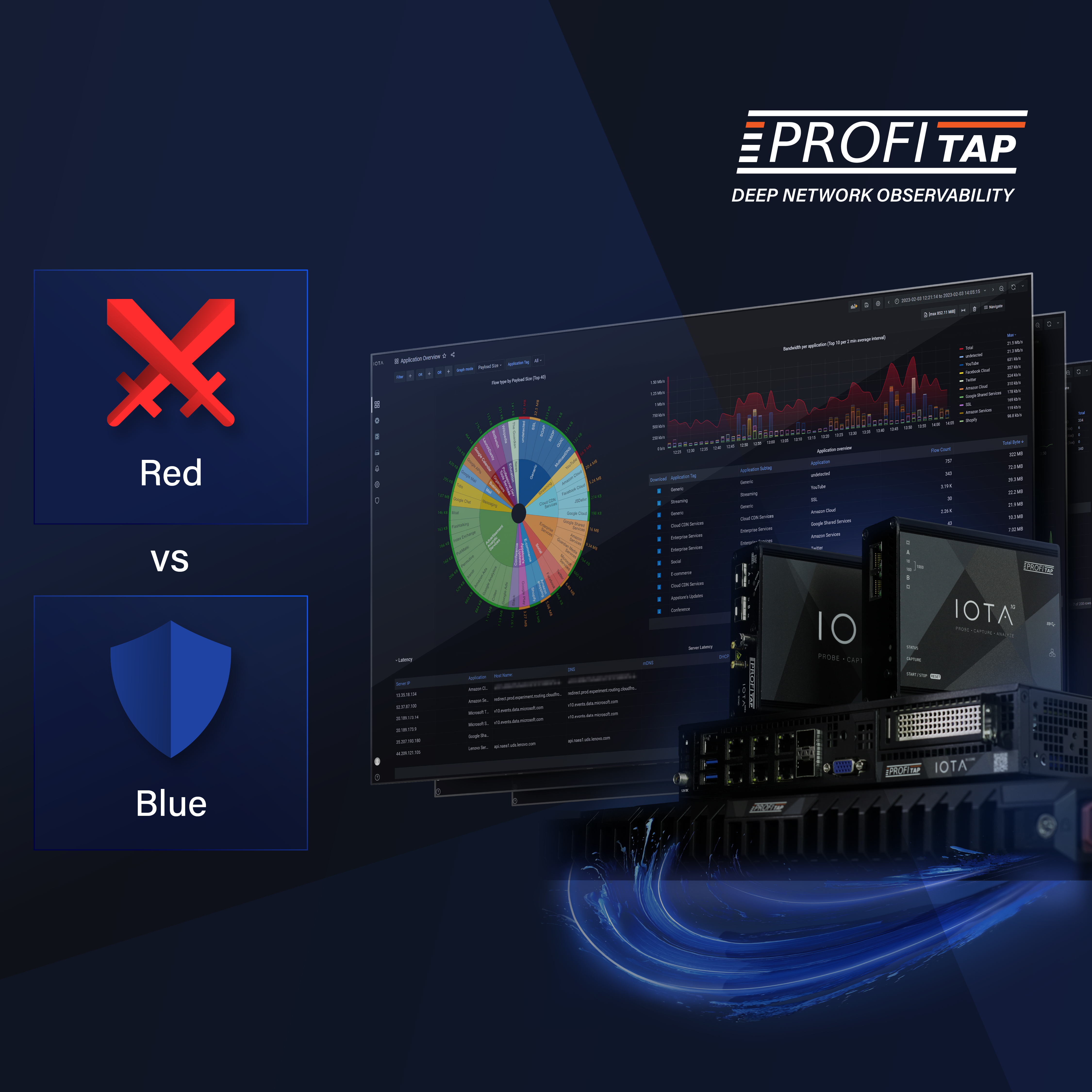 Is Profitap IOTA a Red Team or Blue Team Tool?