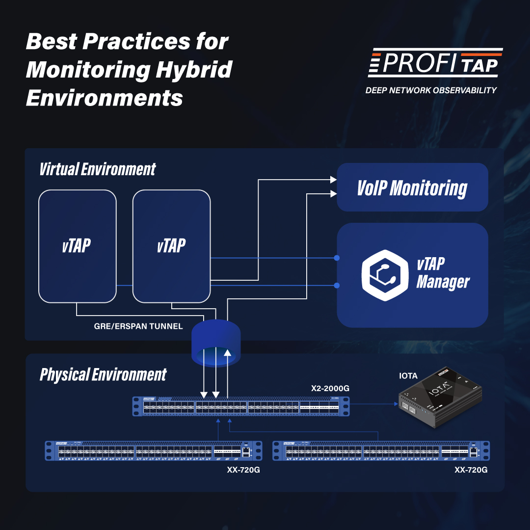 Best Practices for Hybrid Monitoring