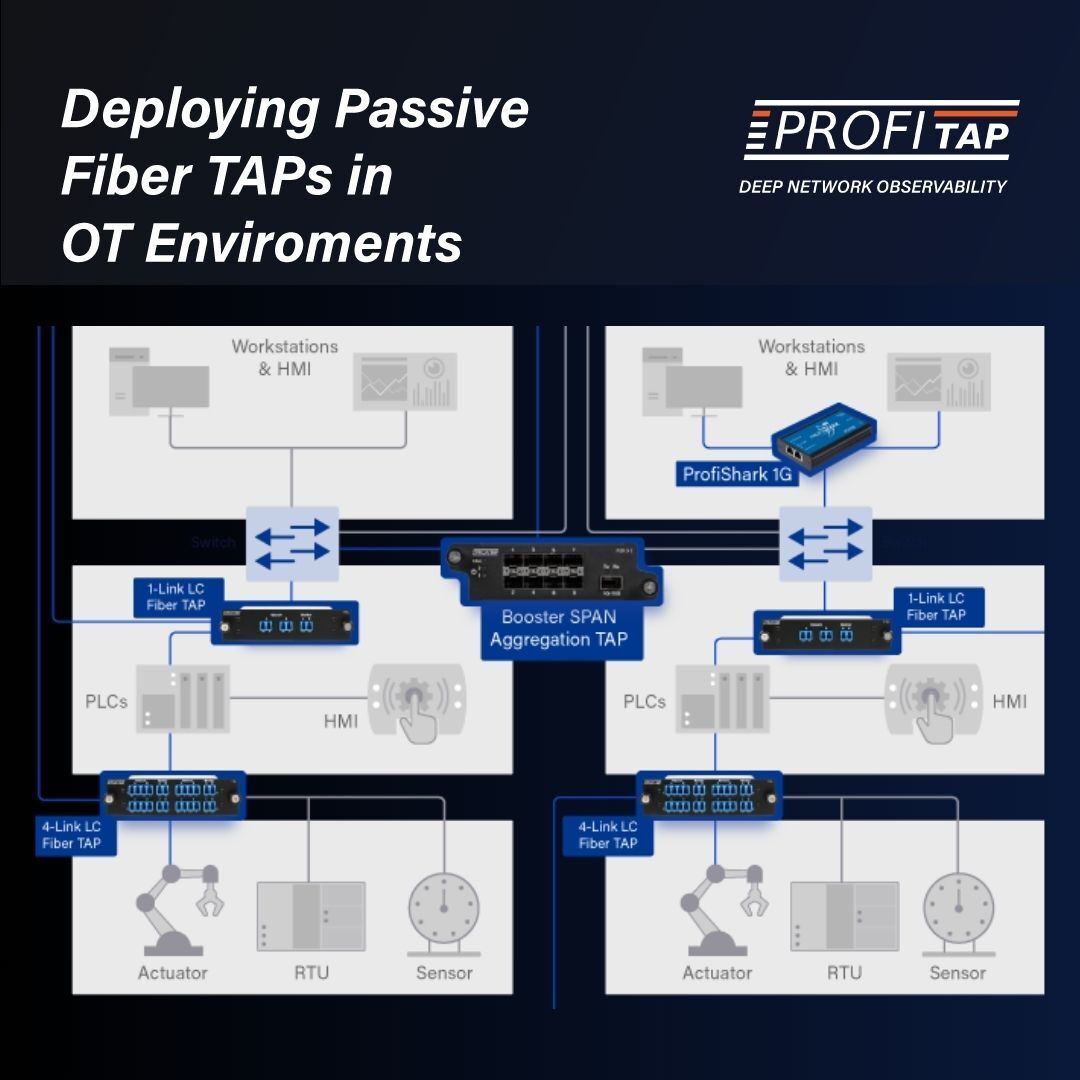 Deploying Passive Fiber TAPs in OT Environments: Best Practices