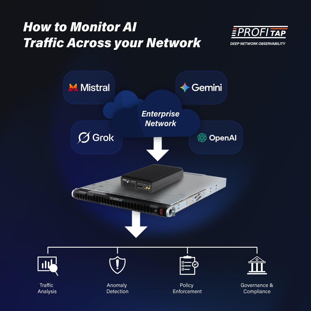 How to Monitor AI traffic Across Your Network