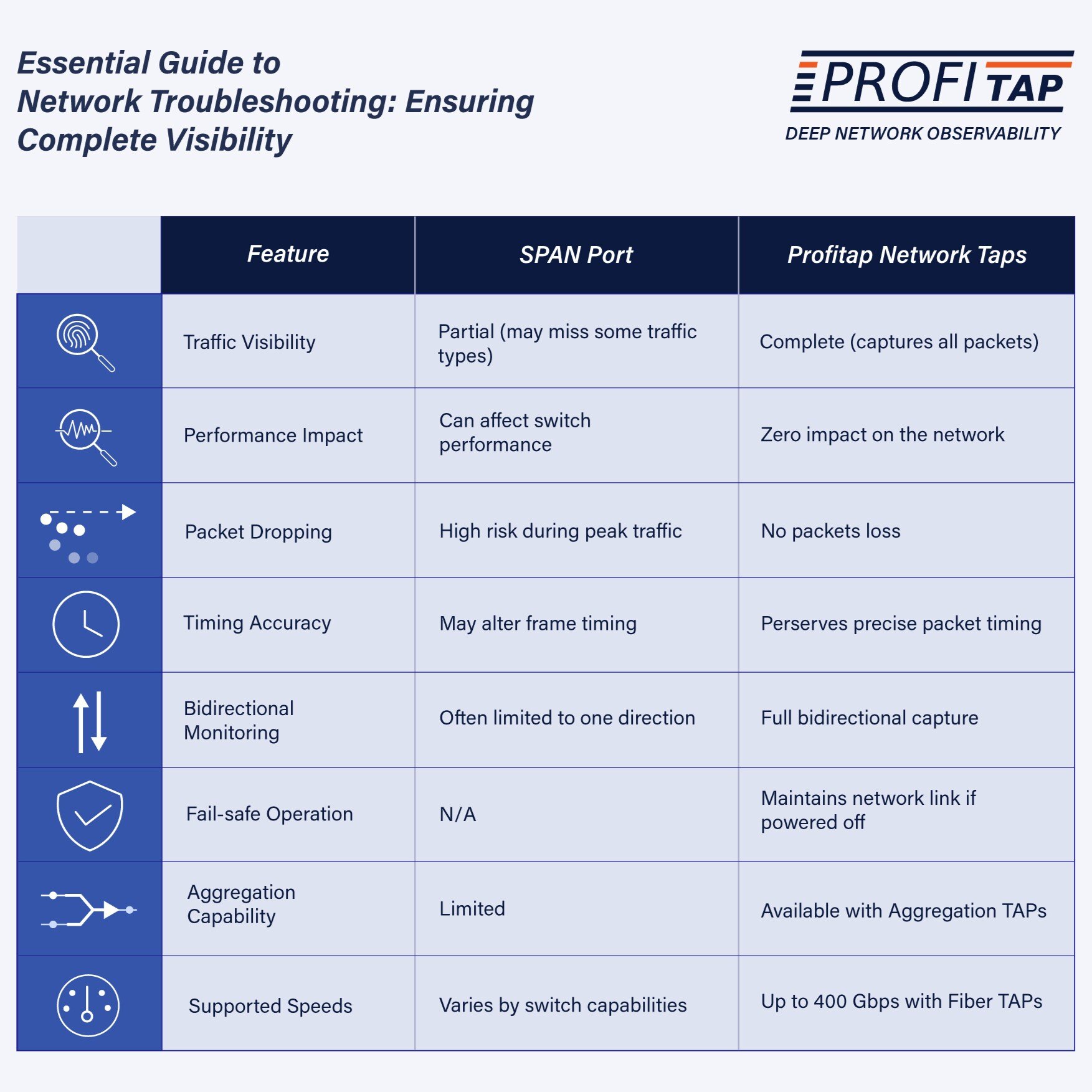 Essential Guide to Network Troubleshooting: Ensuring Complete Visibility