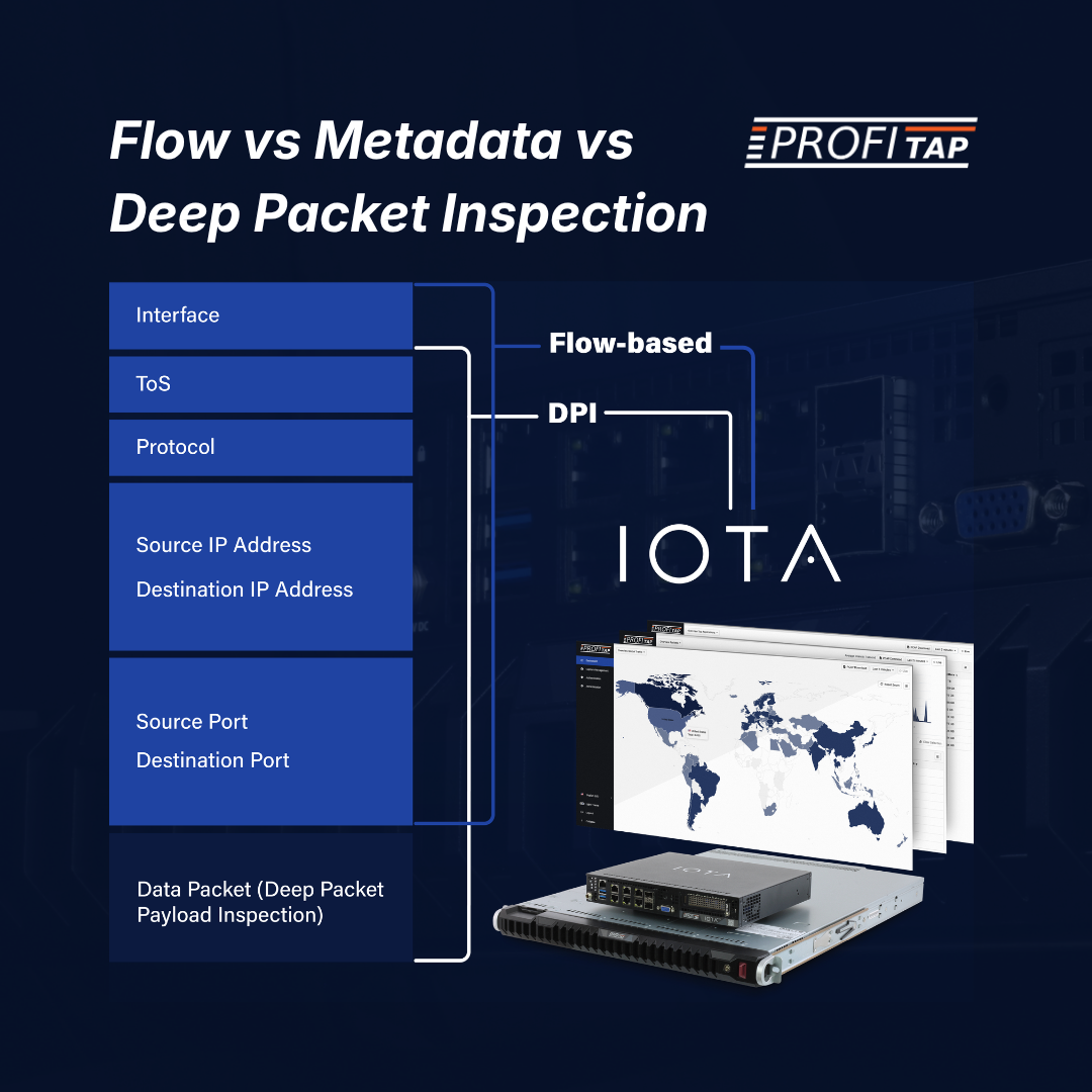 Flow vs Metadata vs Deep Packet Inspection
