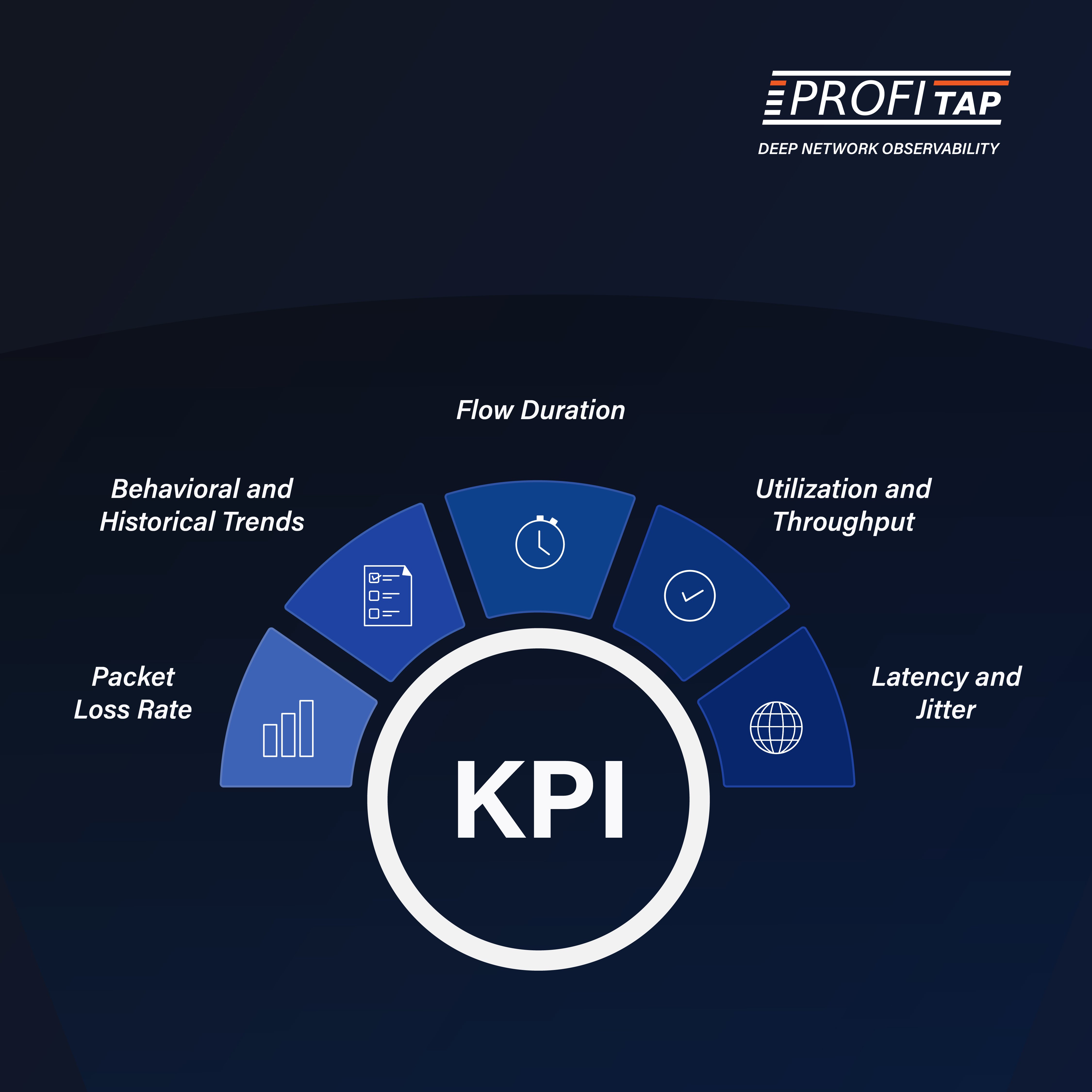 KPI-Driven Traffic Analysis with IOTA