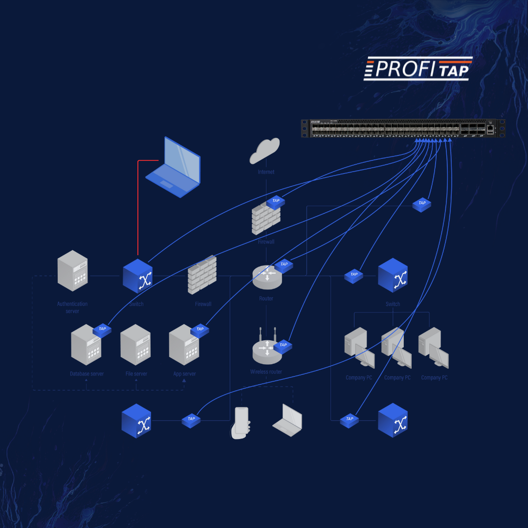The Evolution of Network Monitoring