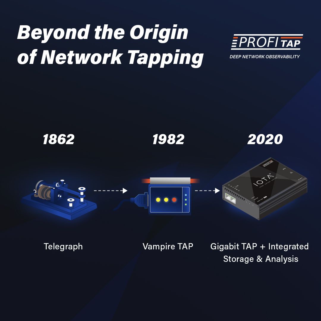 The Origin of Network Tapping