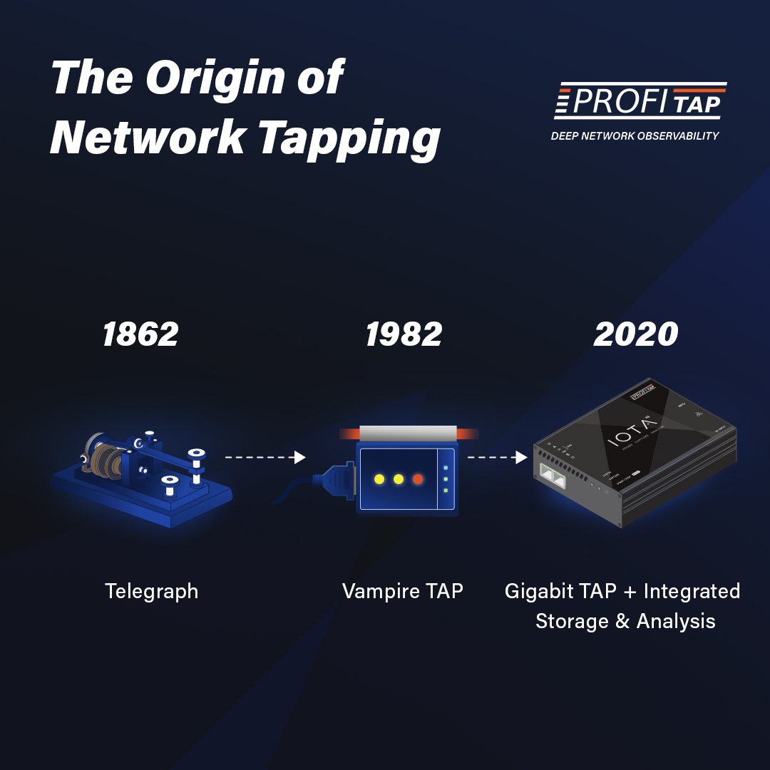 The Origin of Network Tapping