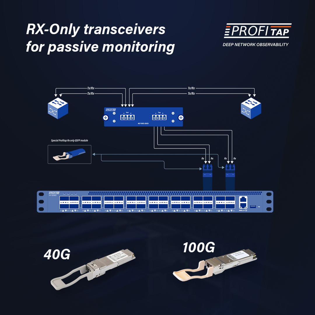 RX-Only BiDi Transceivers for Passive Network Visibility