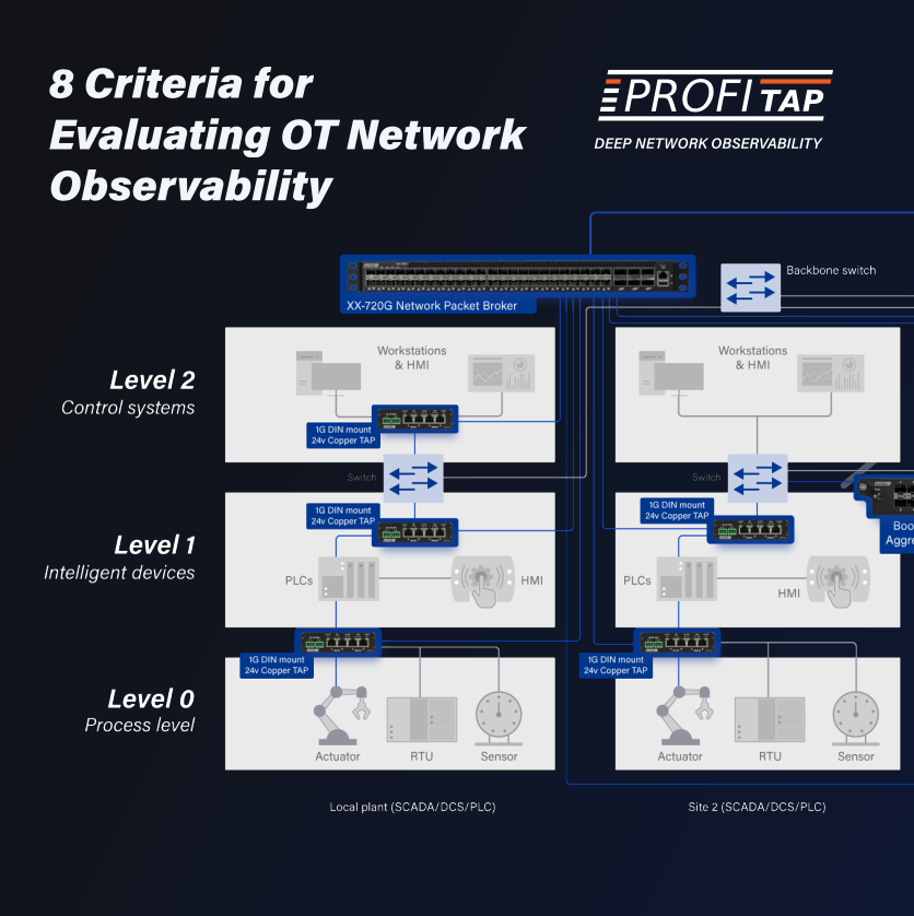 8 Criteria for Evaluating OT Network Observability