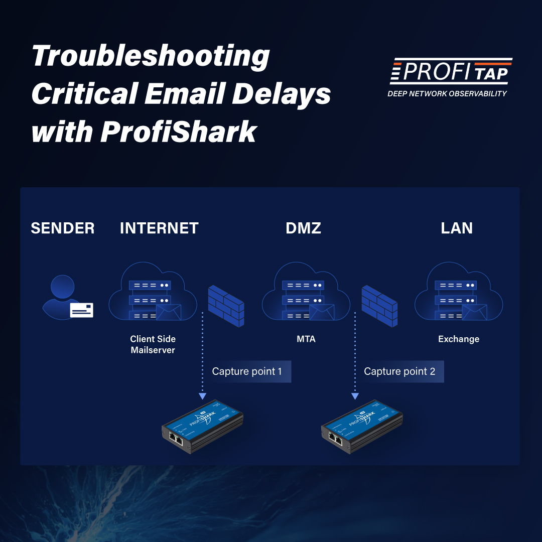 Troubleshooting Critical Email Delays with ProfiShark