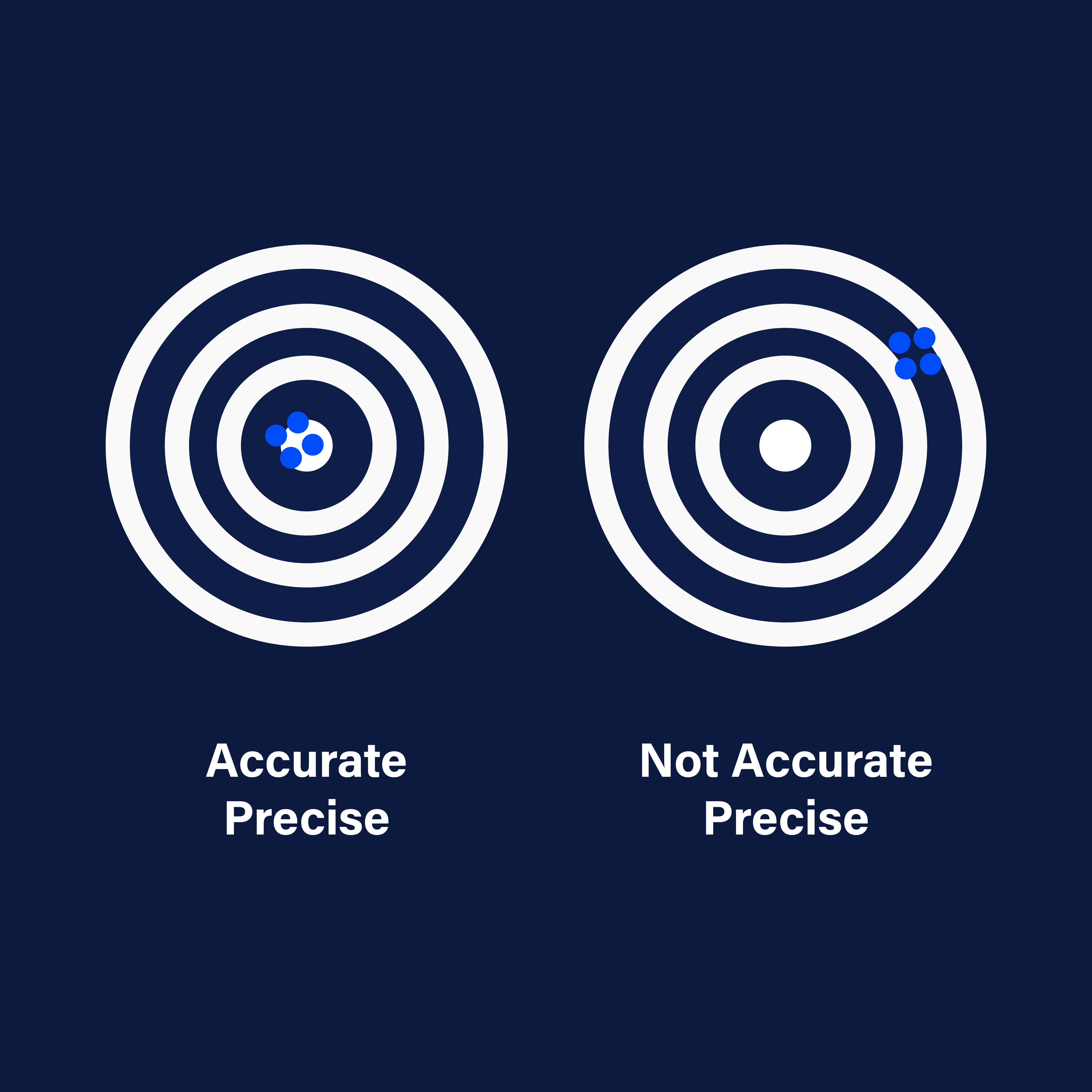 Timestamping Accuracy, Precision, and Resolution