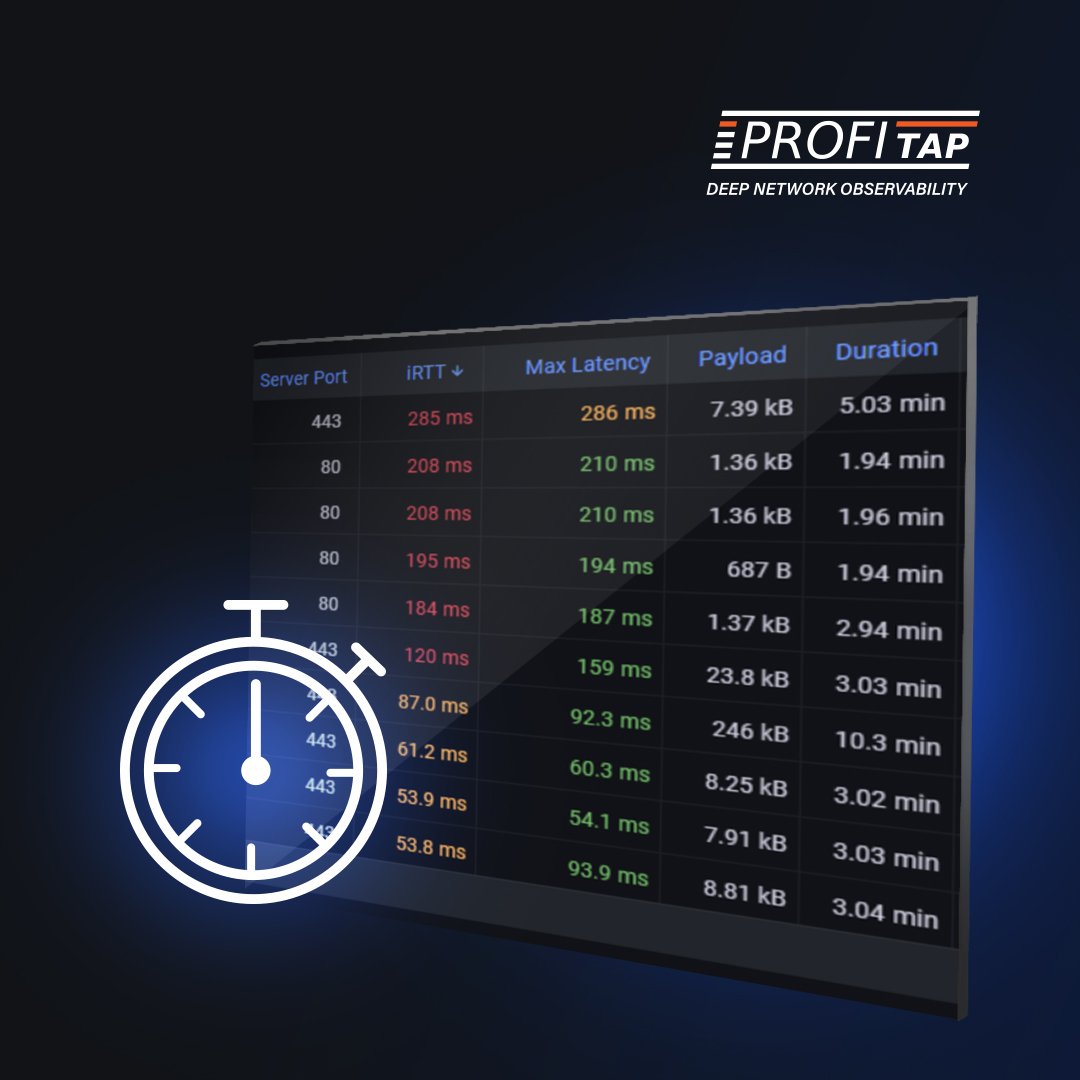 The Hidden Cost of Latency