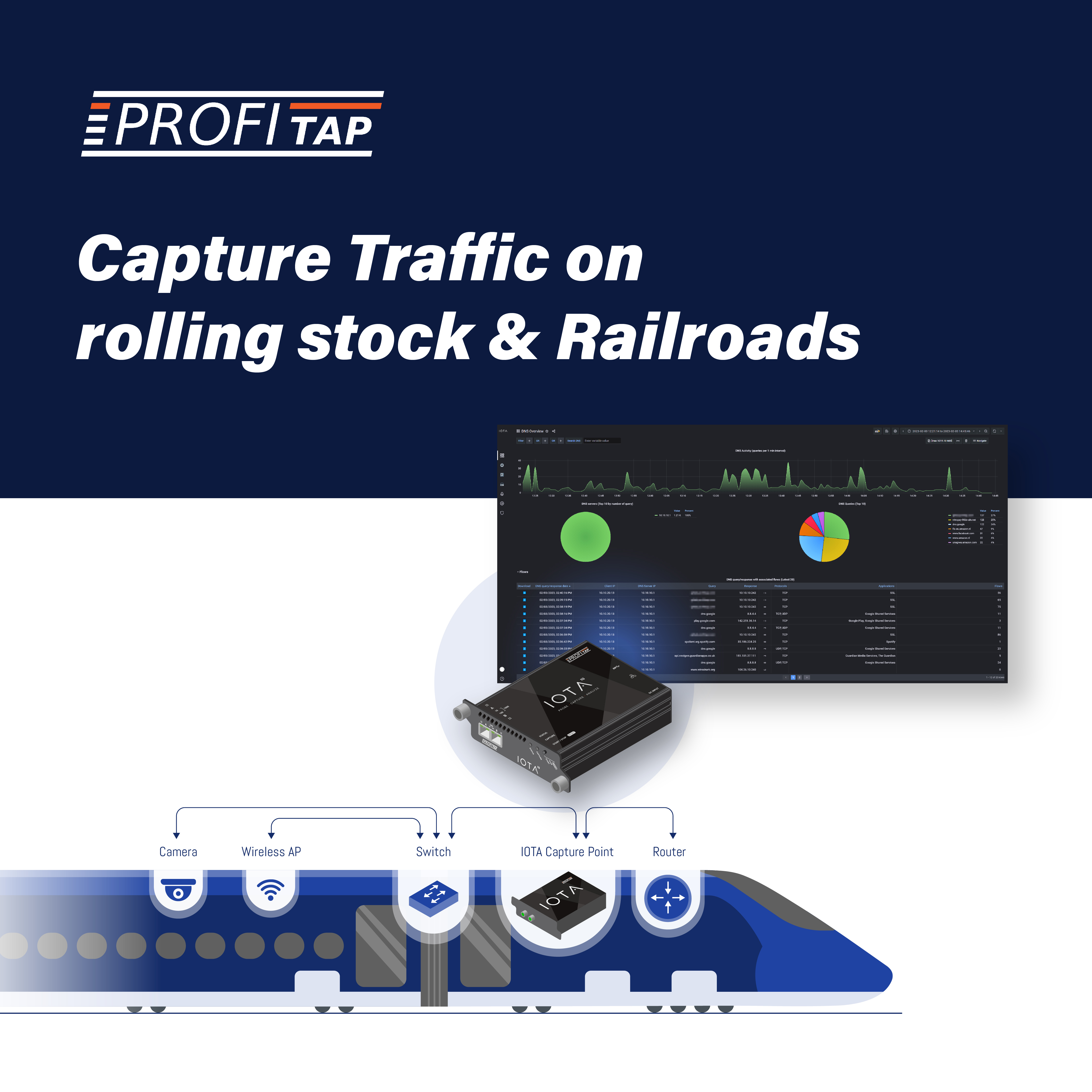 Remote network capture and troubleshooting on trains