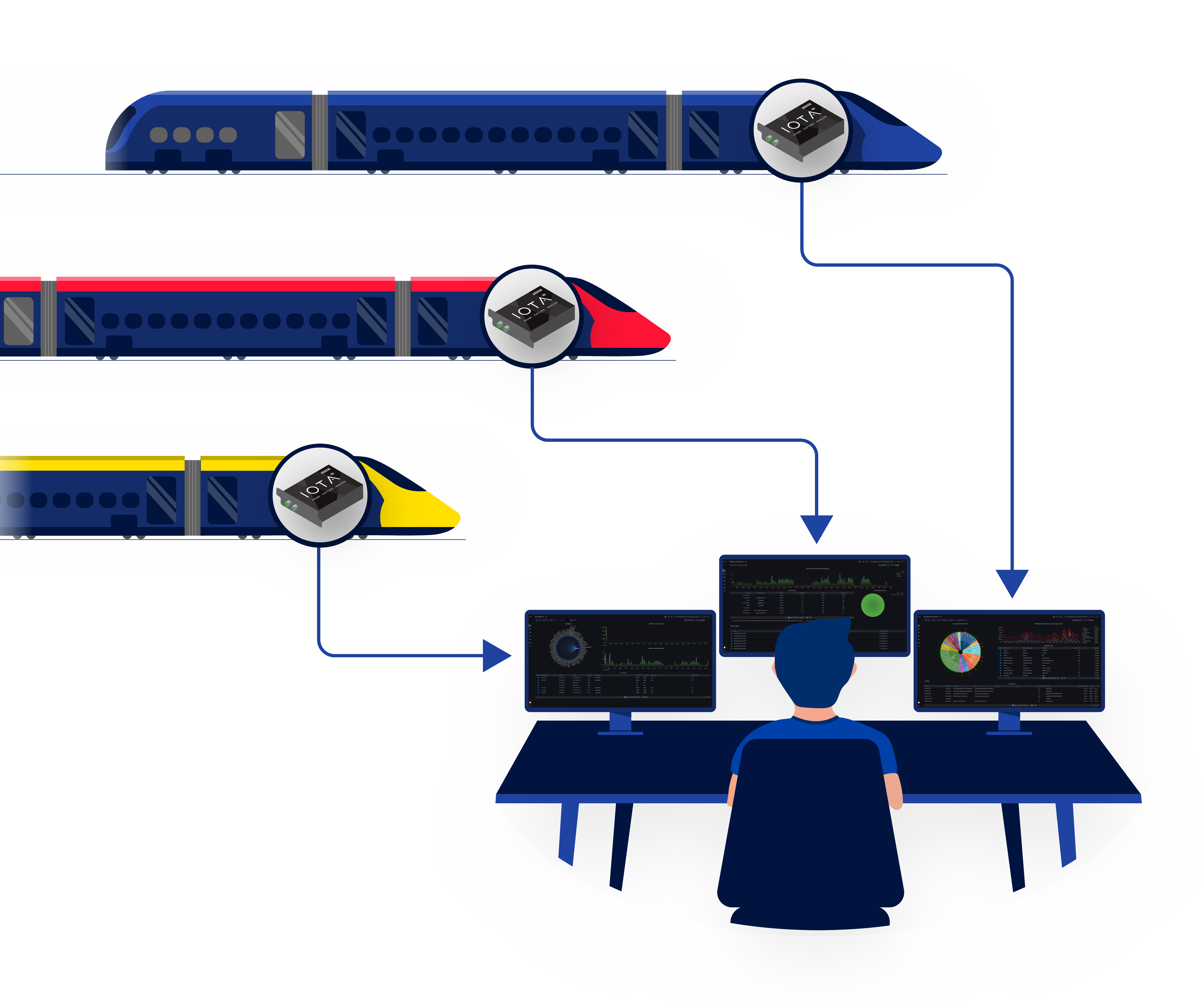 Remote network capture and troubleshooting on trains