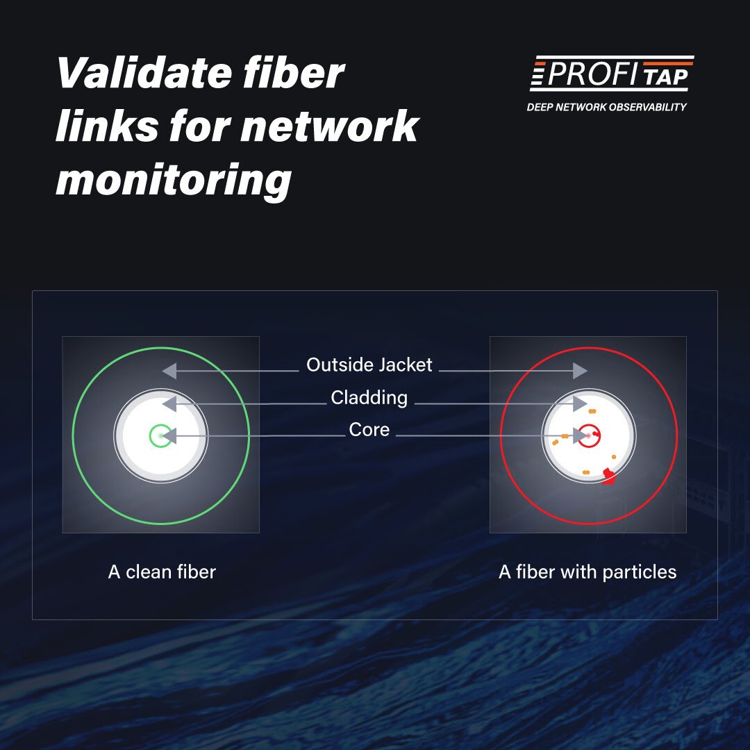 Validating Fiber Links for Network Monitoring