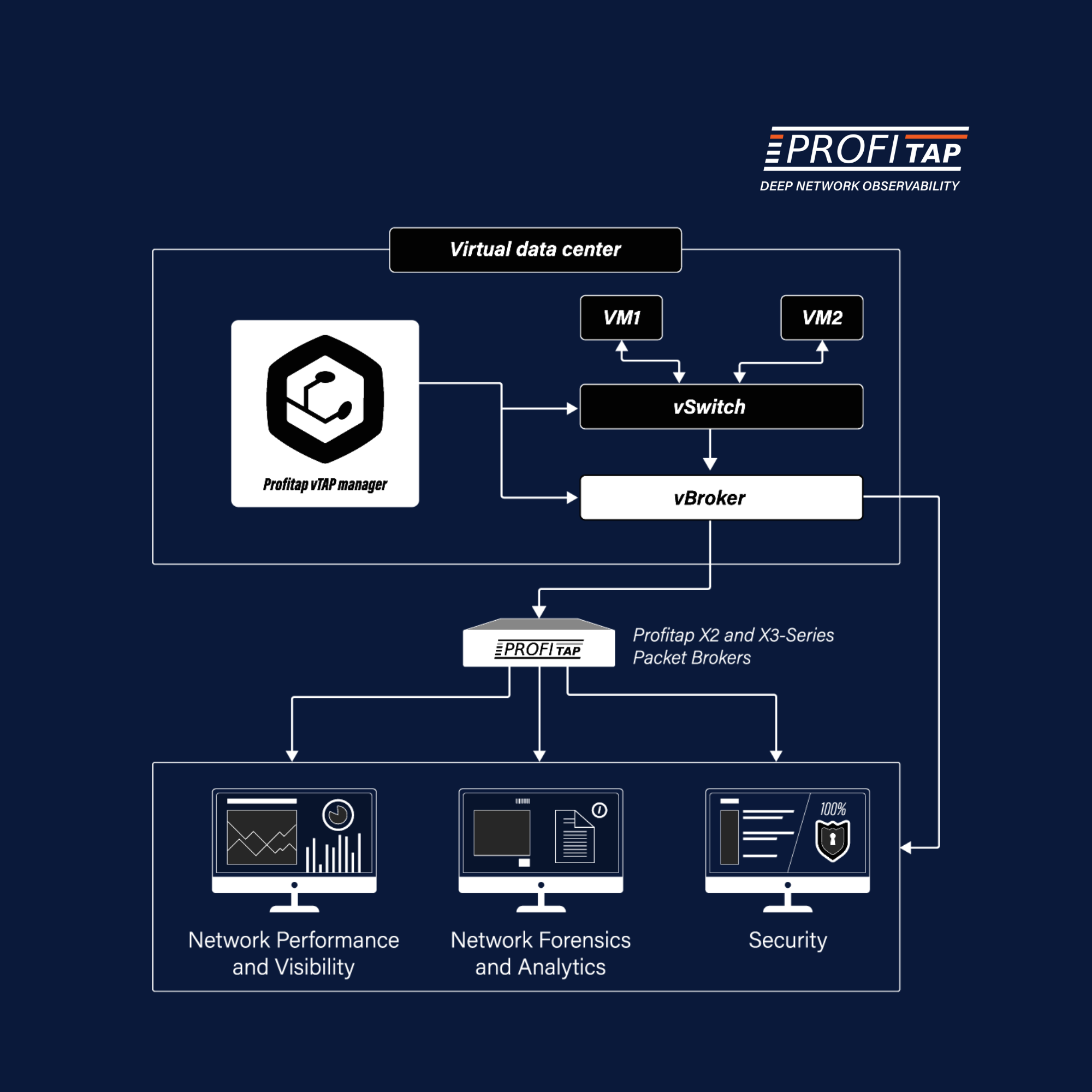 Tapping into the hidden network