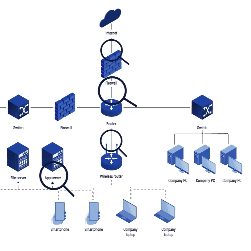 Network Visibility and Aggregation Challenges