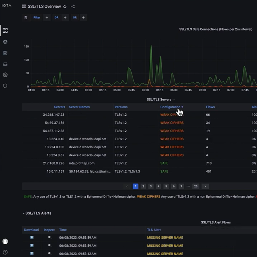 Identifying Cyber Risks with IOTA