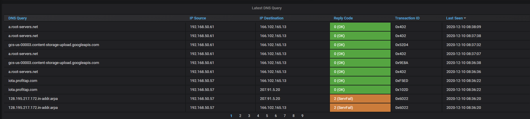 Profitap IOTA latest DNS request via TCP with packet loss