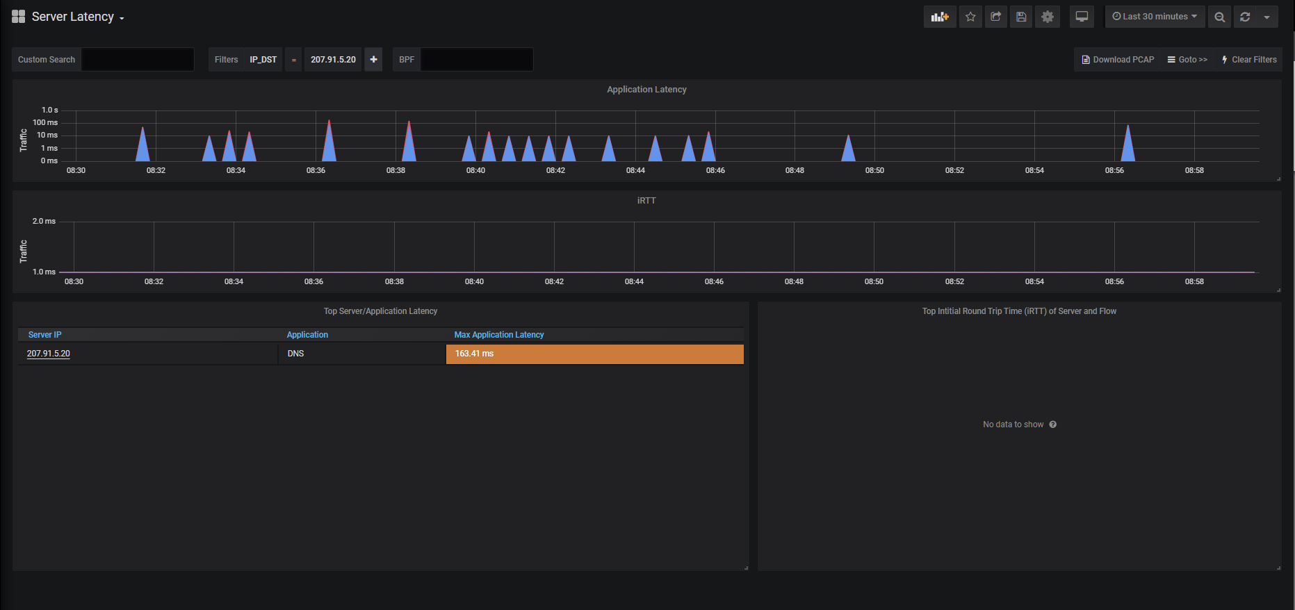 Profitap IOTA server latency dashboard