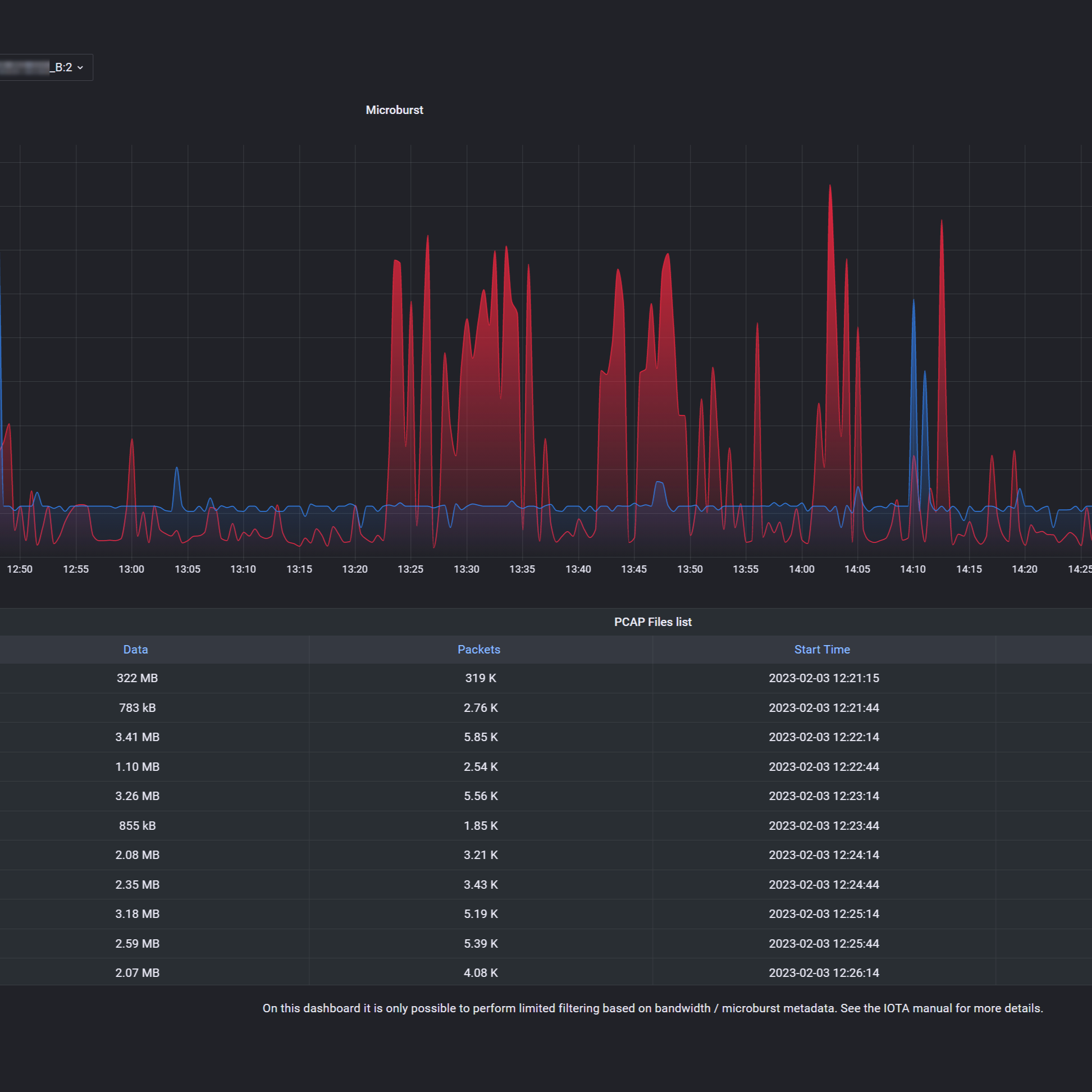 IOTA Workflow: Troubleshoot microbursts